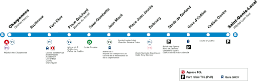 Tracé de la Ligne B