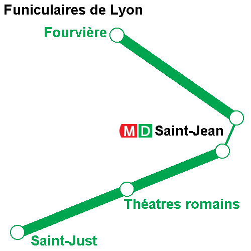 Tracé des funiculaires